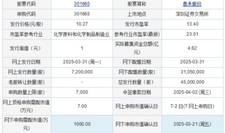 今日申购：信凯科技、泰禾股份小刀娱乐科技网
